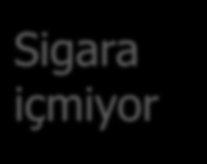 ODDS ORANI Hasta Sağlam Sigara içiyor A(400) B(300) Odds oranı : (400x900)/(300x200)=6 Sigara içmiyor C(200) D(900)