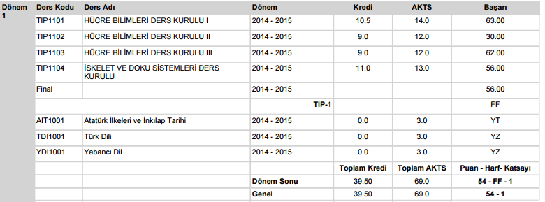 6. Tıp Transkript 19 2009 girişli öğrenciler 1.dönemlerinde eski yönetmeliğe tabi oldukları için, kurul yapısı söz konusu değildir.