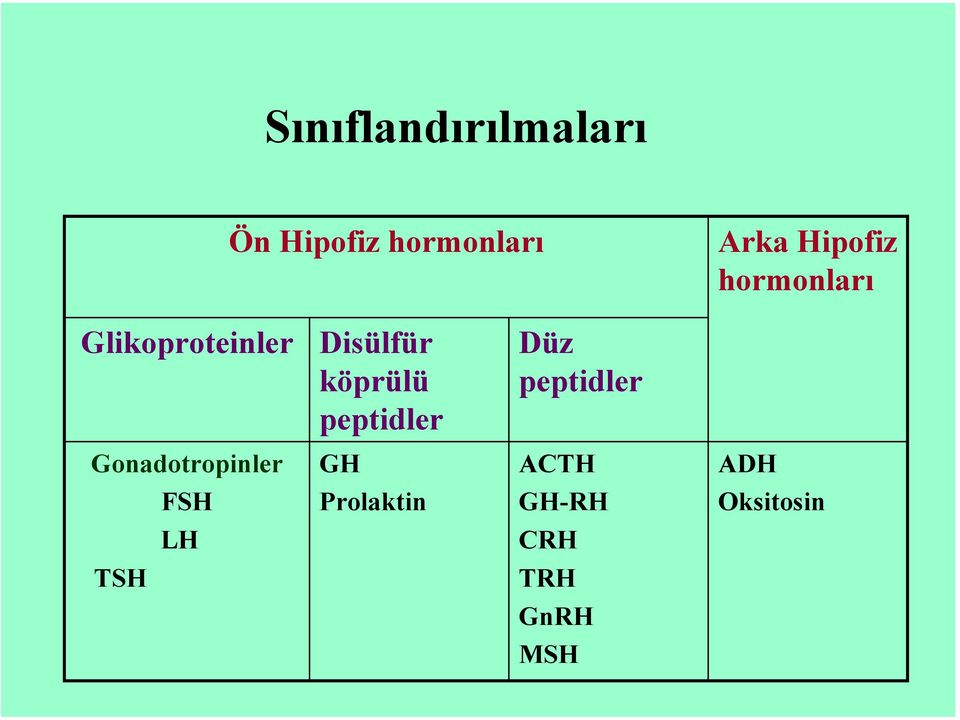 köprülü peptidler Düz peptidler Gonadotropinler GH