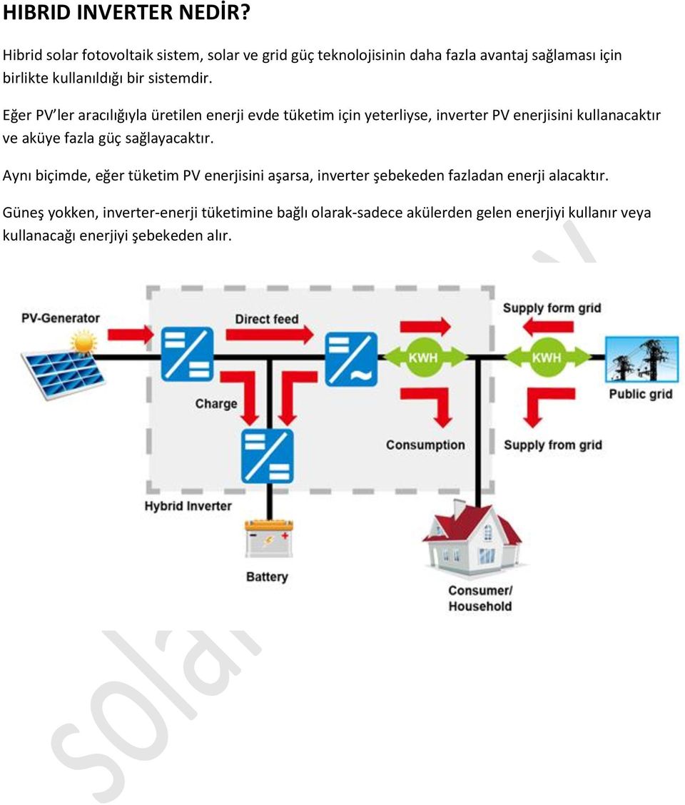 sistemdir.