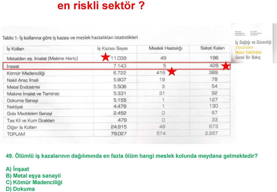 ölüm hangi meslek kolunda meydana