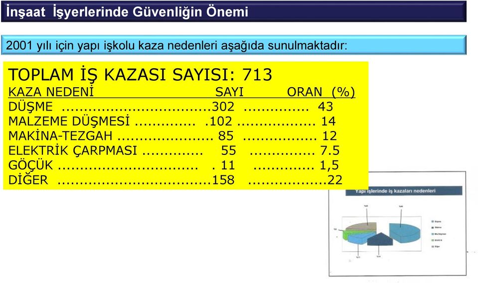 SAYI ORAN (%) DÜŞME...302... 43 MALZEME DÜŞMESİ....102... 14 MAKİNA-TEZGAH.