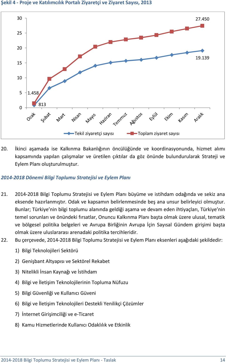 oluşturulmuştur. 2014-2018 Dönemi Bilgi Toplumu Stratejisi ve Eylem Planı 21. 2014-2018 Bilgi Toplumu Stratejisi ve Eylem Planı büyüme ve istihdam odağında ve sekiz ana eksende hazırlanmıştır.