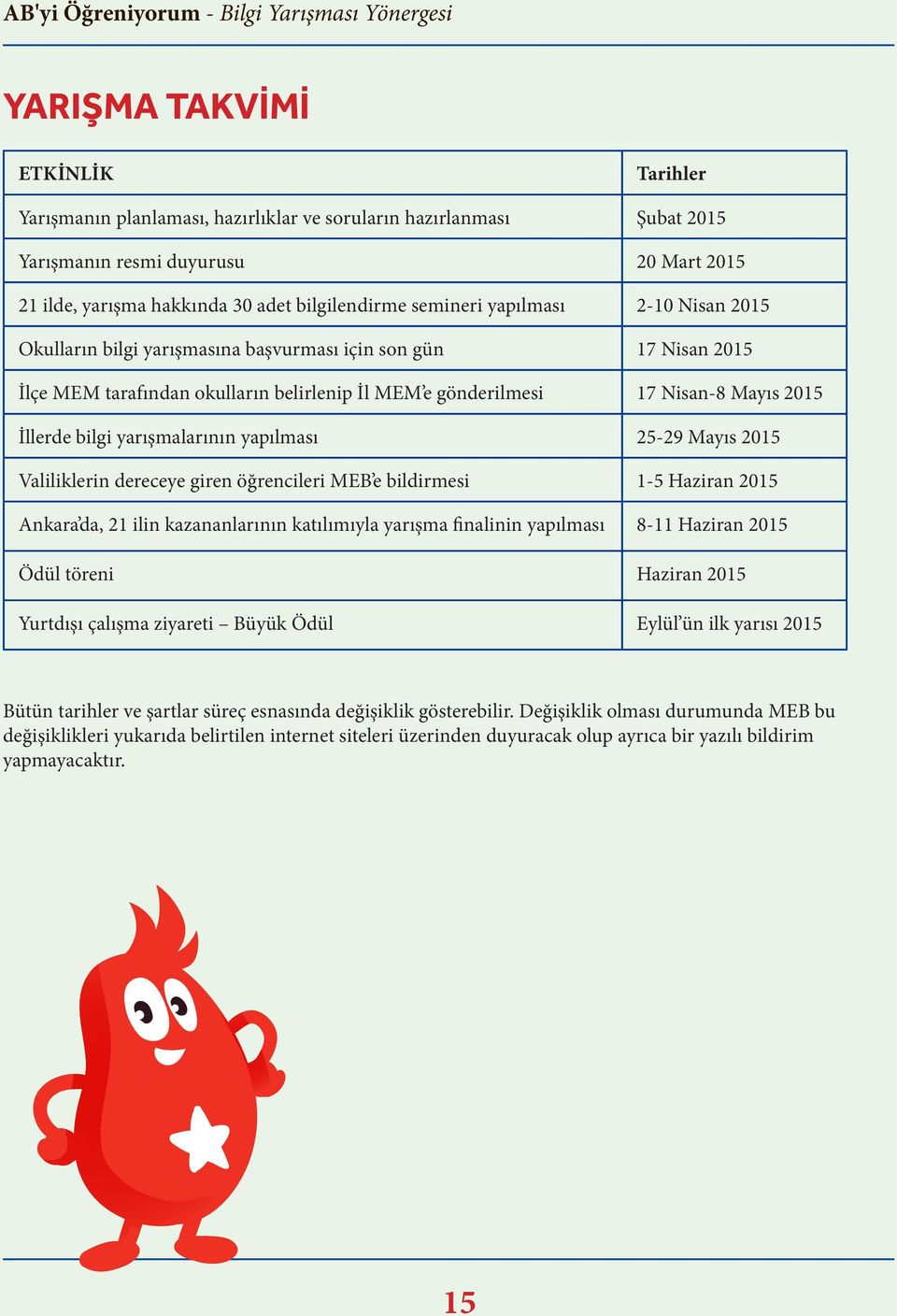 yarışmalarının yapılması 25-29 Mayıs 2015 Valiliklerin dereceye giren öğrencileri MEB e bildirmesi 1-5 Haziran 2015 Ankara da, 21 ilin kazananlarının katılımıyla yarışma finalinin yapılması 8-11