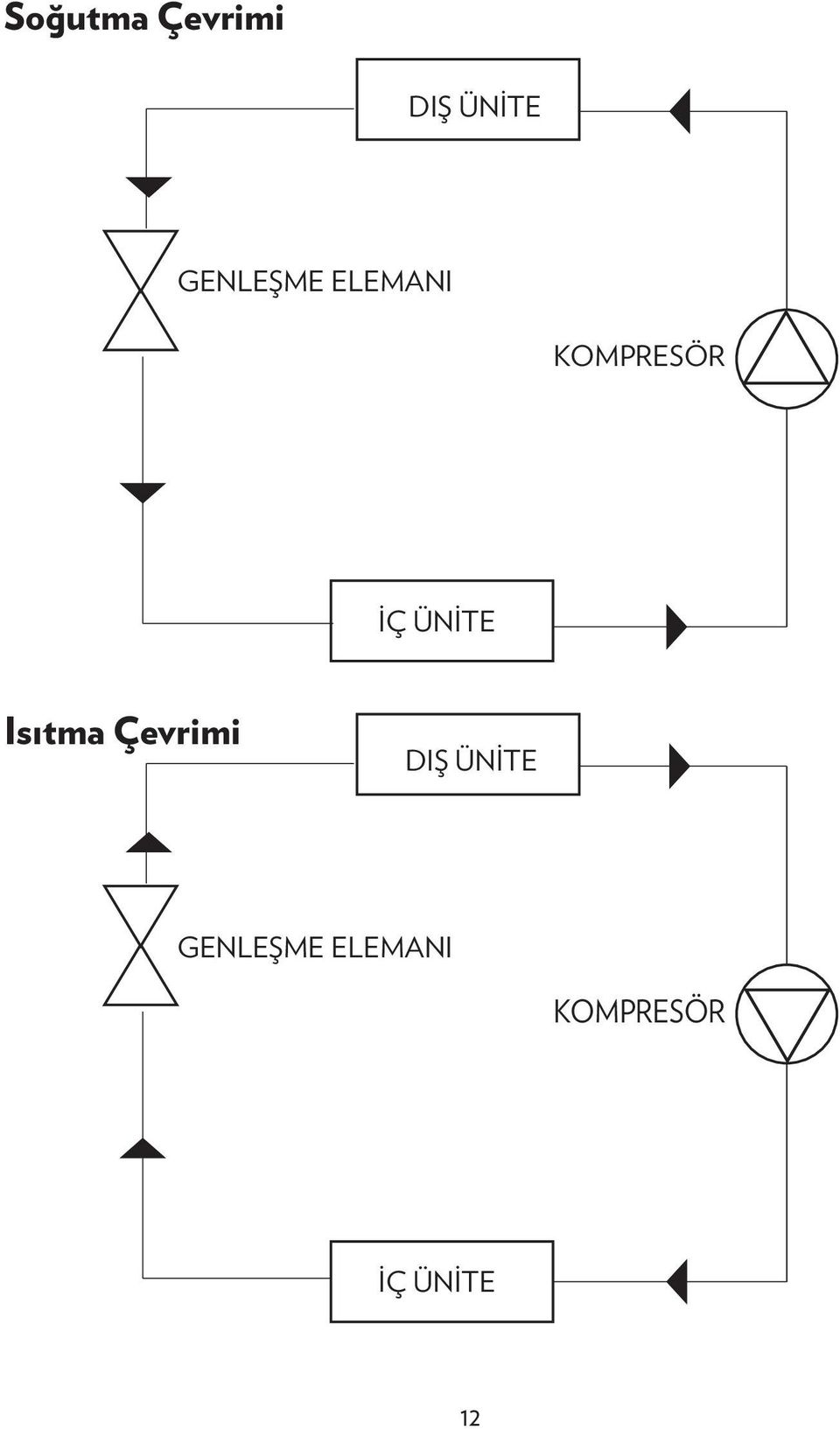 ÜNİTE Isıtma Çevrimi DIŞ ÜNİTE 