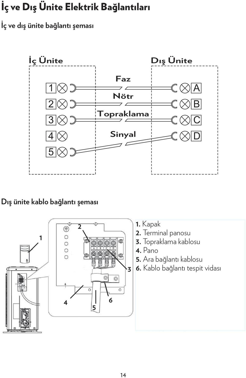 kablo bağlantı şeması 1 2 A B C D 3 1. Kapak 2. Terminal panosu 3.