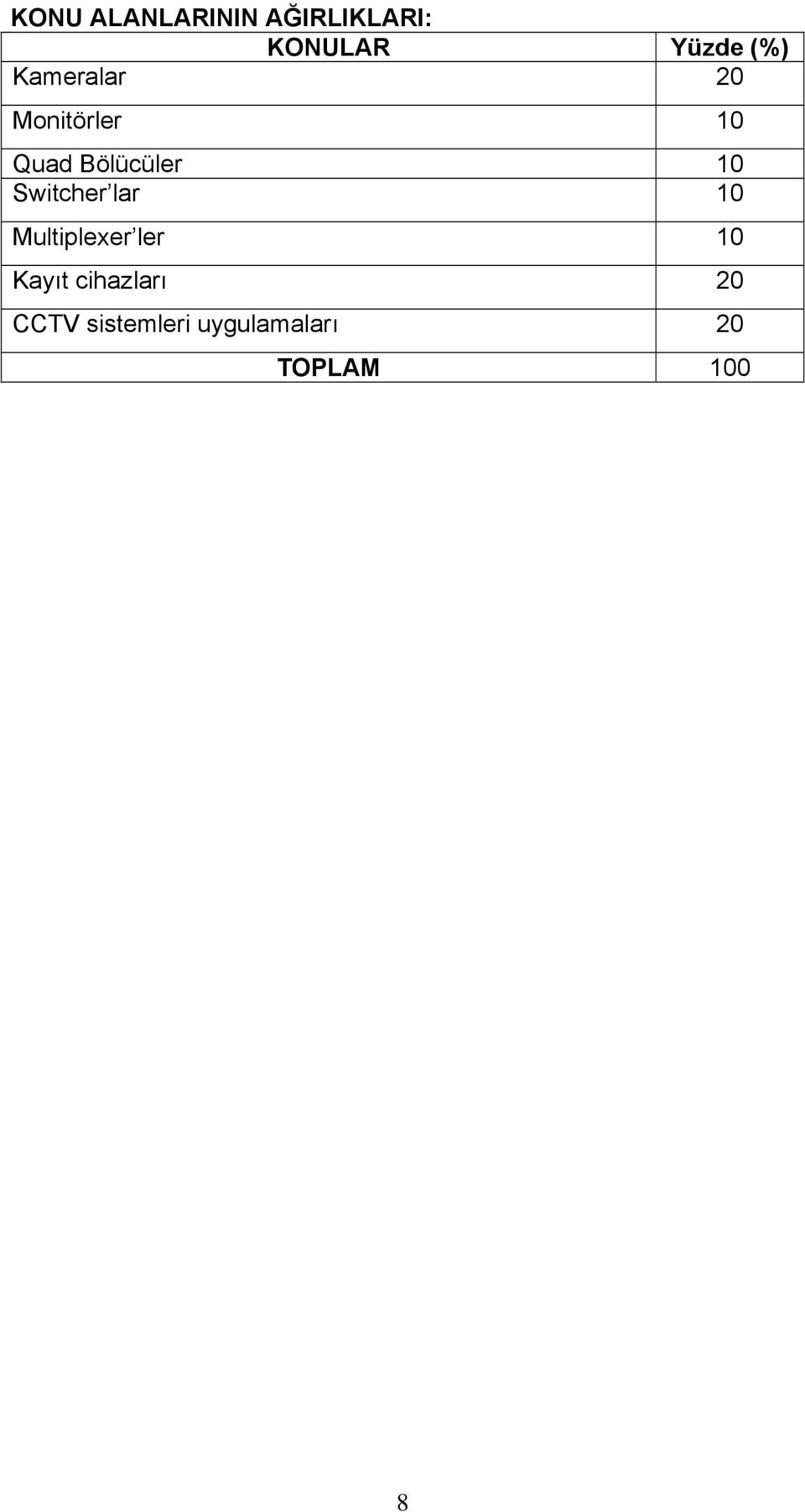 Switcher lar 10 Multiplexer ler 10 Kayıt