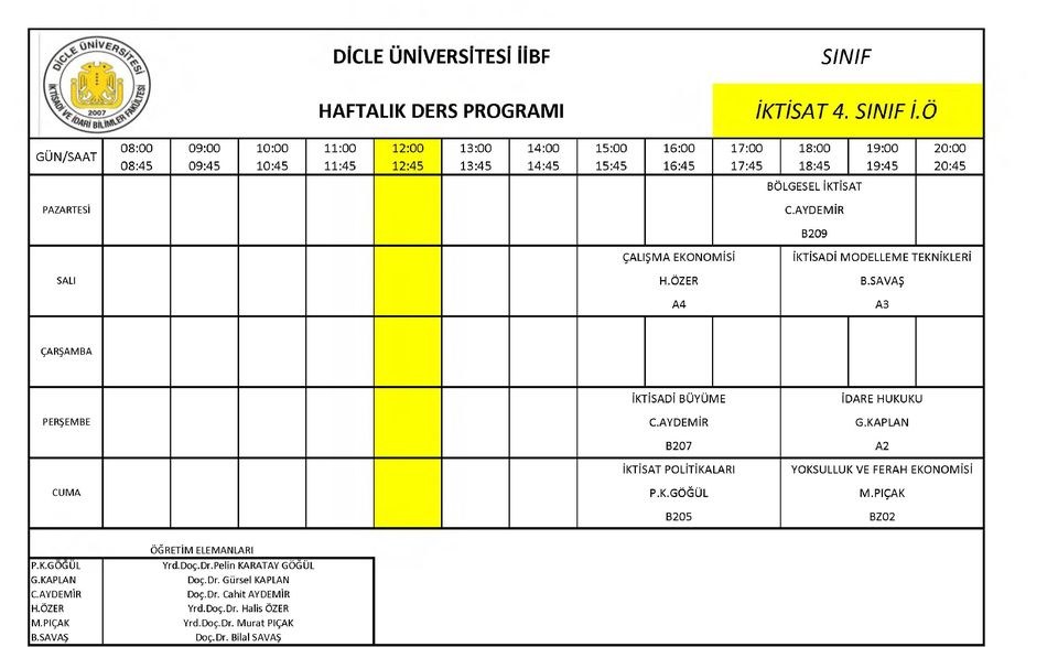 KAPLAN YOKSULLUK VE FERAH EKONOMİSİ P.K.GÖGUL G.KAPLAN H.ÖZER Yrd.Doç.Dr.