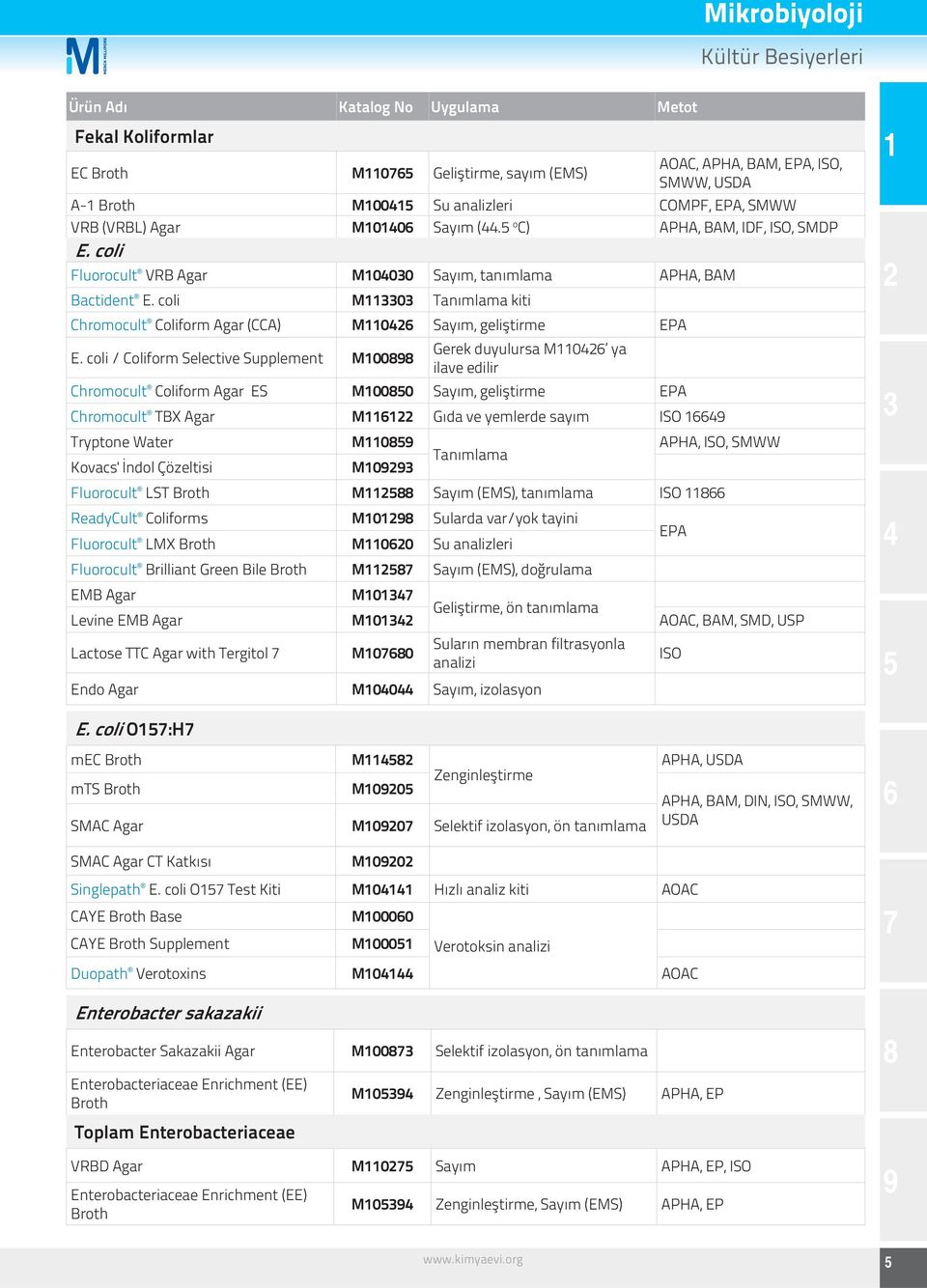 coli M0 Tanımlama kiti Chromocult Coliform Agar (CCA) M0 Sayım, geliştirme EPA E.