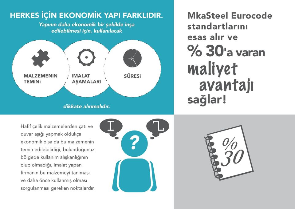 SÜRESi MkaSteel Eurocode standartlarını esas alır ve % 30'a varan maliyet avantajı sağlar!