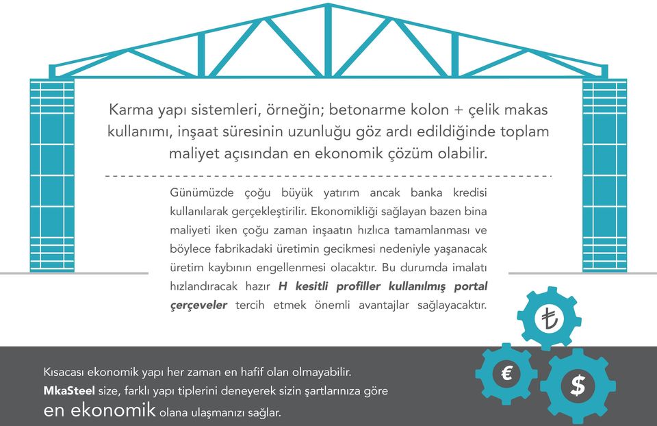 Ekonomikliği sağlayan bazen bina maliyeti iken çoğu zaman inşaatın hızlıca tamamlanması ve böylece fabrikadaki üretimin gecikmesi nedeniyle yaşanacak üretim kaybının engellenmesi