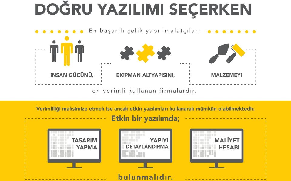 Verimliliği maksimize etmek ise ancak etkin yazılımları kullanarak mümkün