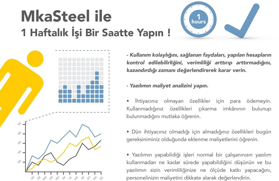 - Yazılımın maliyet analizini yapın. İhtiyacınız olmayan özellikler için para ödemeyin. Kullanmadığınız özellikleri çıkarma imkânının bulunup bulunmadığını mutlaka öğrenin.