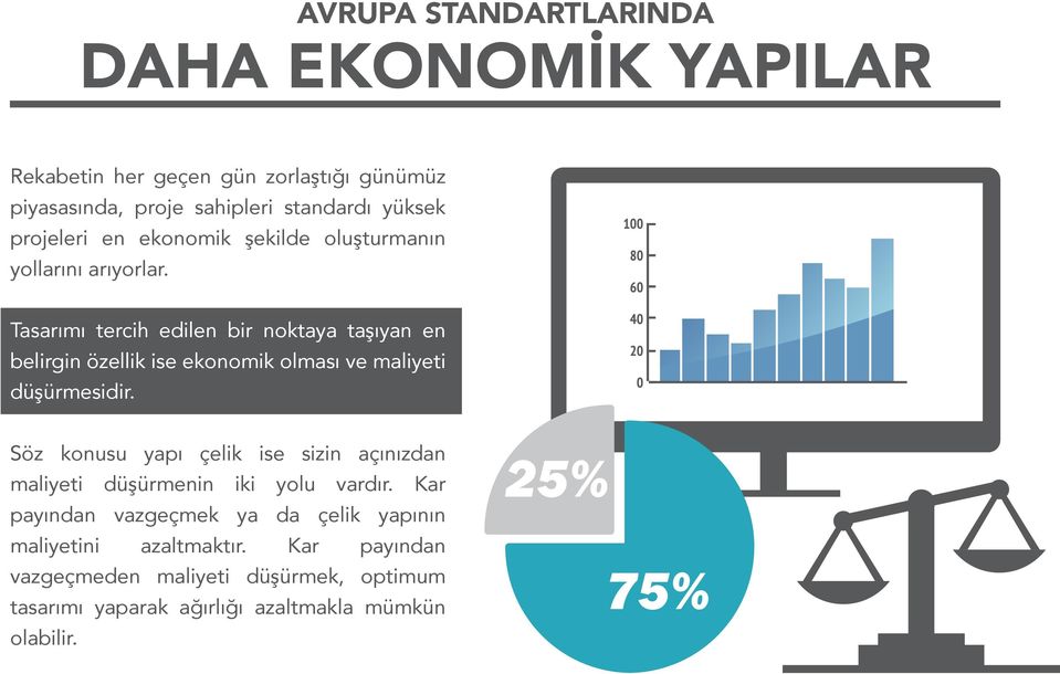 Tasarımı tercih edilen bir noktaya taşıyan en belirgin özellik ise ekonomik olması ve maliyeti düşürmesidir.