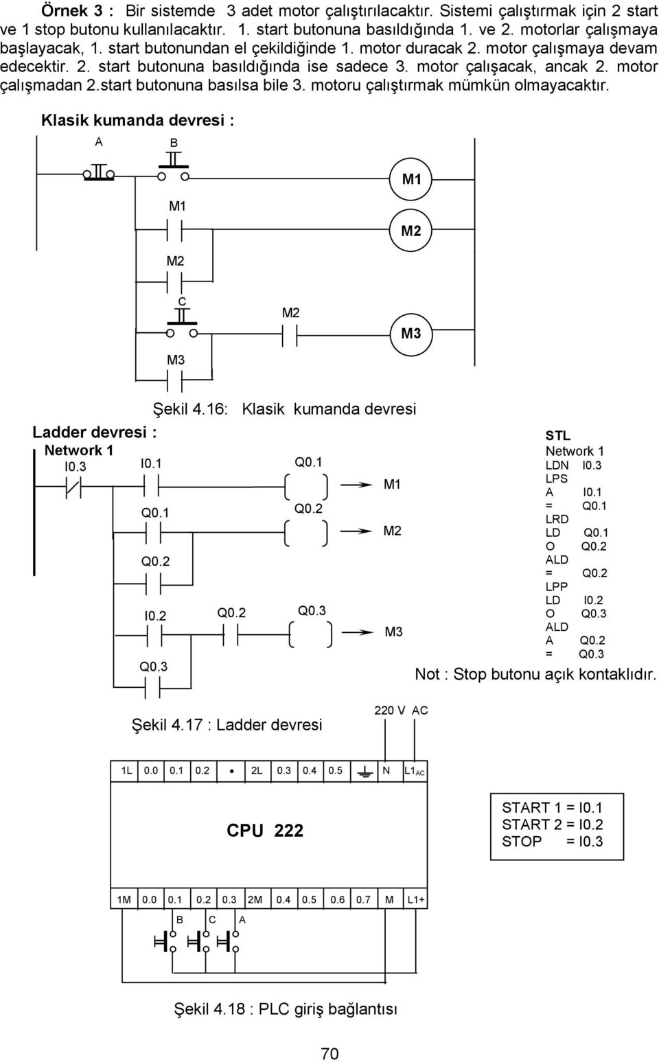 start butonuna basılsa bile 3. motoru çalıştırmak mümkün olmayacaktır. Klasik kumanda devresi : A B C Şekil 4.16: Klasik kumanda devresi Ladder devresi : I0.3 I0.1 STL LDN I0.