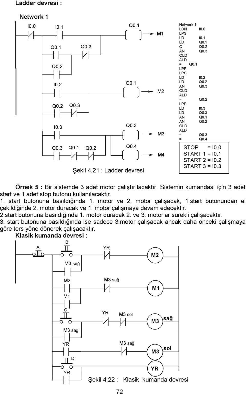 motor çalışacak, 1.start butonundan el çekildiğinde 2. motor duracak ve 1. motor çalışmaya devam edecektir. 2.start butonuna basıldığında 1. motor duracak 2. ve 3. motorlar sürekli çalışacaktır.