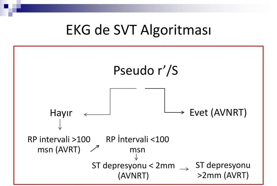 İntervali <100 msn ST depresyonu < 2mm