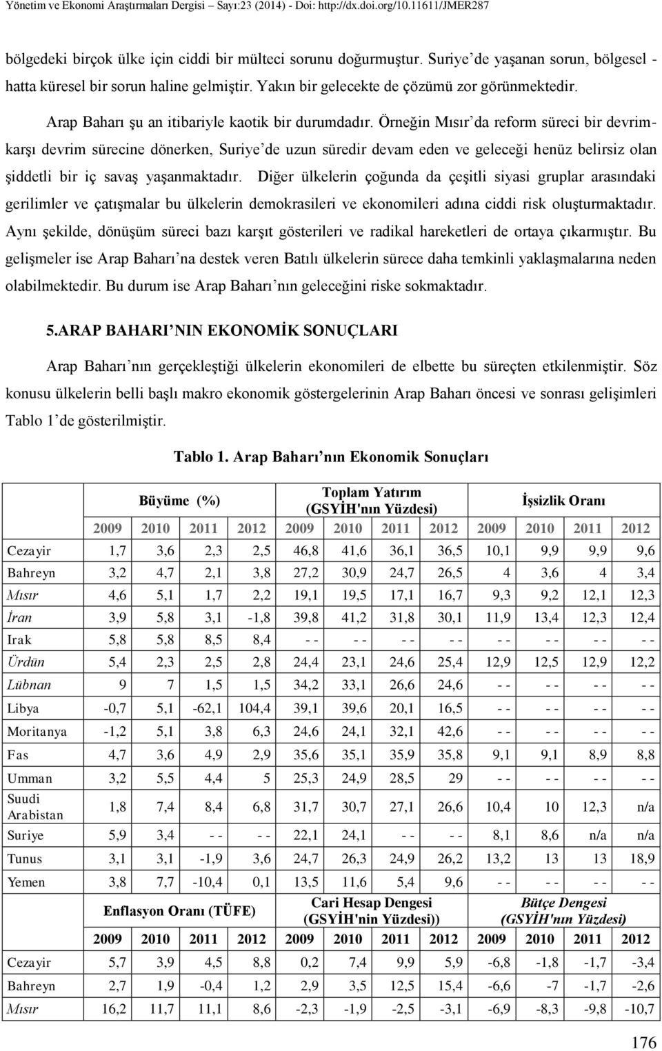 Örneğin Mısır da reform süreci bir devrimkarşı devrim sürecine dönerken, Suriye de uzun süredir devam eden ve geleceği henüz belirsiz olan şiddetli bir iç savaş yaşanmaktadır.