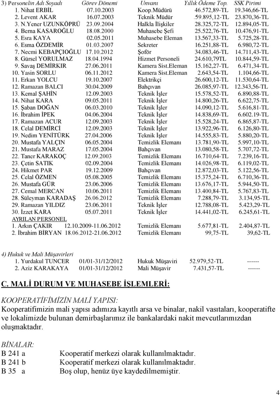 567,33-TL 5.725,28-TL 6. Esma ÖZDEMİR 01.03.2007 Sekreter 16.251,88-TL 6.980,72-TL 7. Necmi KEBAPÇIOĞLU 17.10.2012 Şoför 34.083,46-TL 14.711,43-TL 8. Gürsel YORULMAZ 18.04.1994 Hizmet Personeli 24.