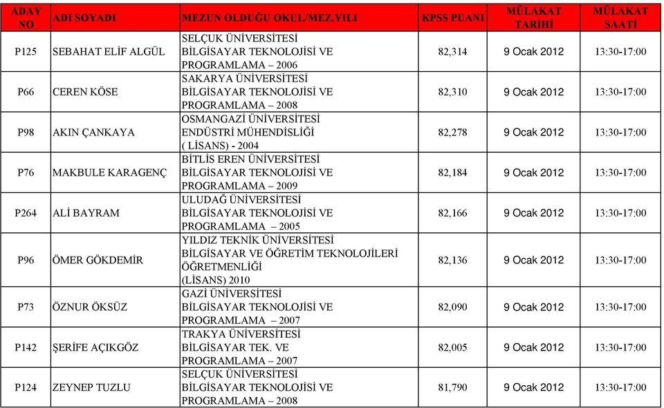 ÖĞRETİM TEKLOJİLERİ ÖĞRETMENLİĞİ (LİSANS) 2010 GAZİ ÜNİVERSİTESİ TRAKYA ÜNİVERSİTESİ BİLGİSAYAR TEK.