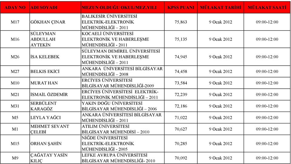 2008 ERCİYES ÜNİVERSİTESİ BİLGİSAYAR MÜHENDİSLİĞİ-2009 ERCİYES ÜNİVERSİTESİ ELEKTRİK- ELEKTRONİK YAKIN DOĞU ÜNİVERSİTESİ BİLGİSAYAR MÜHENDİSLİĞİ 2006 ANKARA ÜNİVERSİTESİ BİLGİSAYAR ATILIM