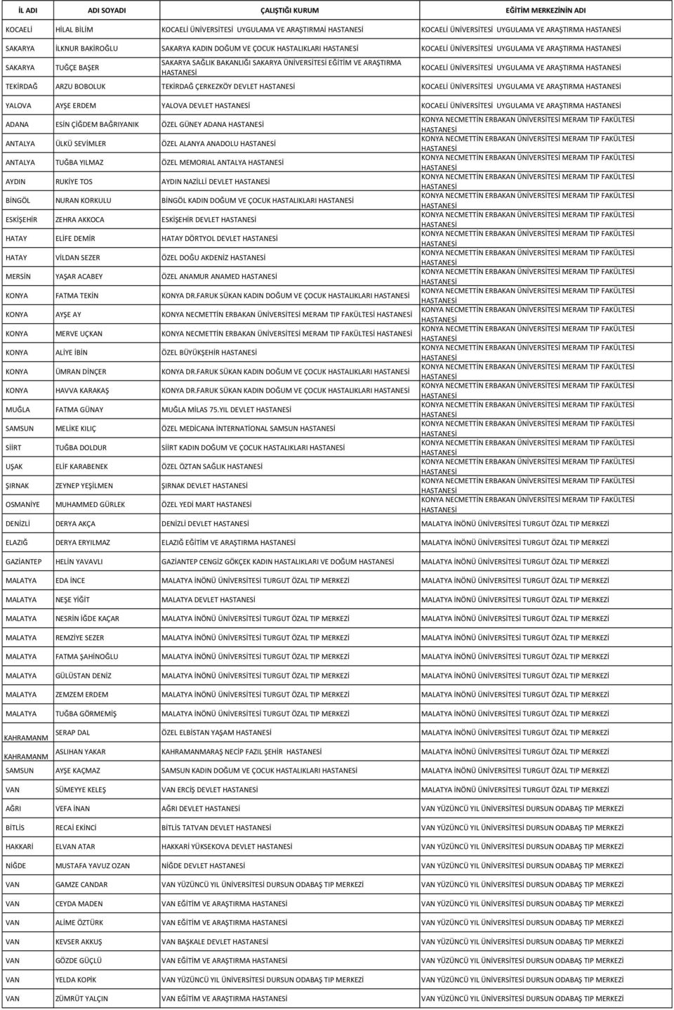 KOCAELİ ÜNİVERSİTESİ UYGULAMA VE ARAŞTIRMA YALOVA AYŞE ERDEM YALOVA DEVLET KOCAELİ ÜNİVERSİTESİ UYGULAMA VE ARAŞTIRMA ADANA ESİN ÇİĞDEM BAĞRIYANIK ÖZEL GÜNEY ADANA ANTALYA ÜLKÜ SEVİMLER ÖZEL ALANYA