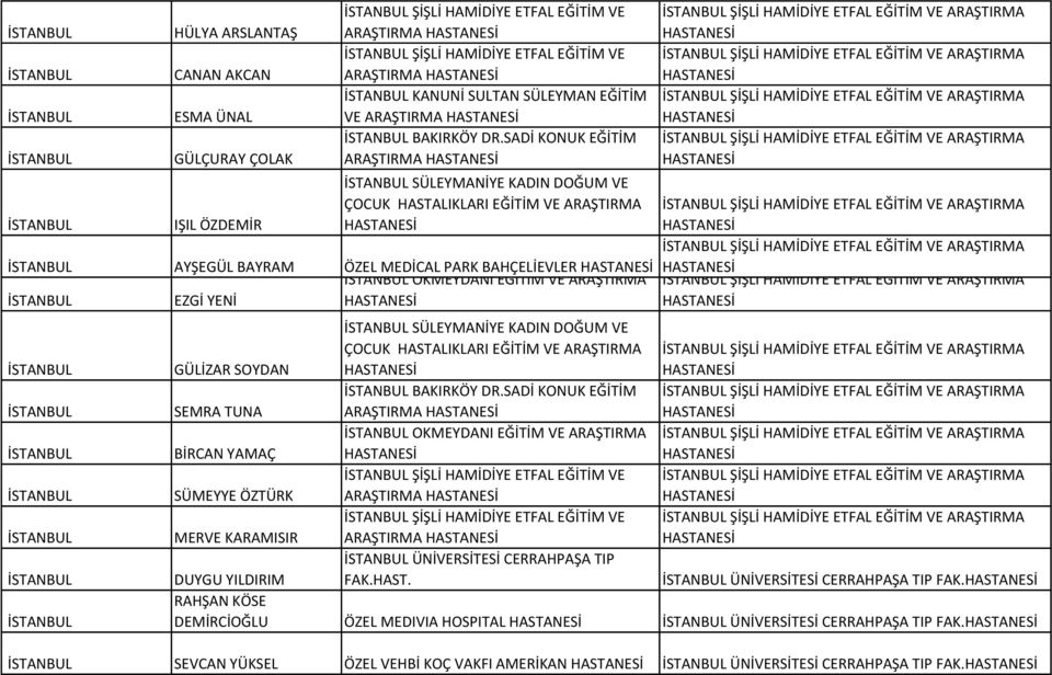 SÜLEYMANİYE KADIN DOĞUM VE IŞIL ÖZDEMİR ÇOCUK HASTALIKLARI EĞİTİM VE ARAŞTIRMA ŞİŞLİ HAMİDİYE ETFAL EĞİTİM VE ARAŞTIRMA AYŞEGÜL BAYRAM ÖZEL MEDİCAL PARK BAHÇELİEVLER OKMEYDANI EĞİTİM VE ARAŞTIRMA