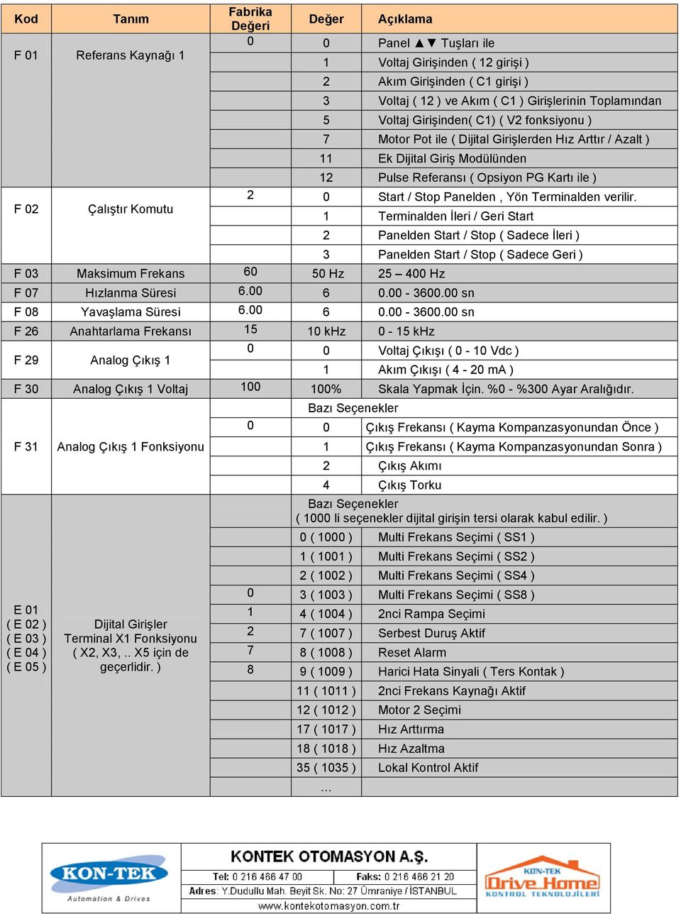 Kartı ile ) 2 0 Start / Stop Panelden, Yön Terminalden verilir.