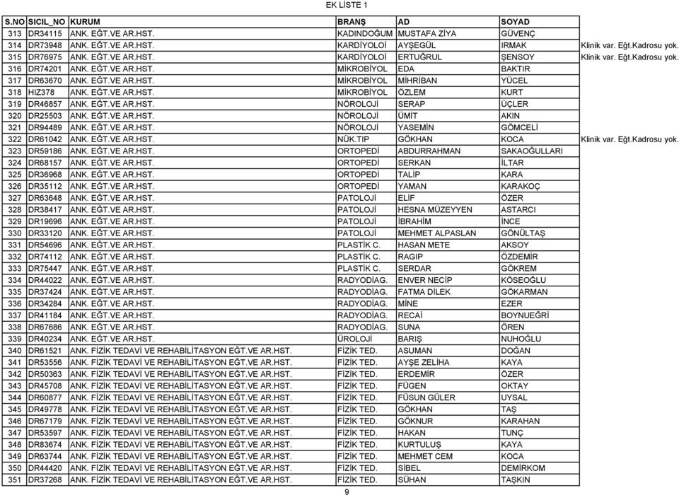 EĞT.VE AR.HST. NÖROLOJİ SERAP ÜÇLER 320 DR25503 ANK. EĞT.VE AR.HST. NÖROLOJİ ÜMİT AKIN 321 DR94489 ANK. EĞT.VE AR.HST. NÖROLOJİ YASEMİN GÖMCELİ 322 DR61042 ANK. EĞT.VE AR.HST. NÜK.