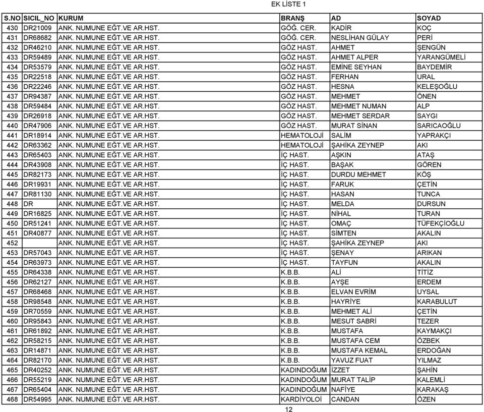 NUMUNE EĞT.VE AR.HST. GÖZ HAST. HESNA KELEŞOĞLU 437 DR94387 ANK. NUMUNE EĞT.VE AR.HST. GÖZ HAST. MEHMET ÖNEN 438 DR59484 ANK. NUMUNE EĞT.VE AR.HST. GÖZ HAST. MEHMET NUMAN ALP 439 DR26918 ANK.