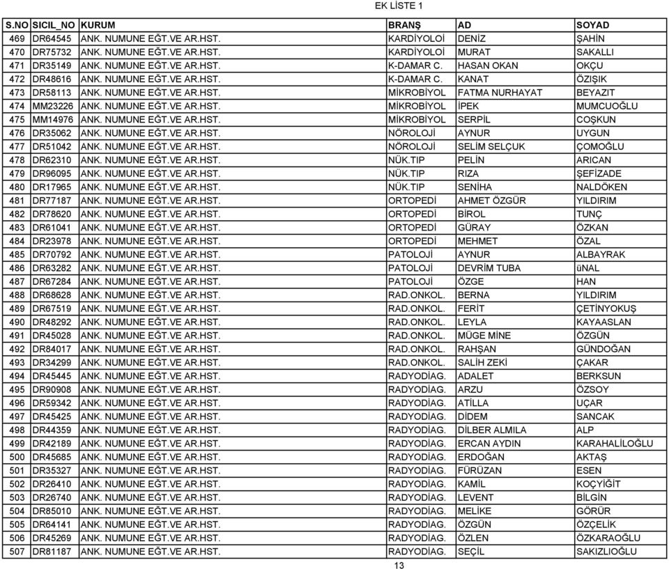 NUMUNE EĞT.VE AR.HST. MİKROBİYOL SERPİL COŞKUN 476 DR35062 ANK. NUMUNE EĞT.VE AR.HST. NÖROLOJİ AYNUR UYGUN 477 DR51042 ANK. NUMUNE EĞT.VE AR.HST. NÖROLOJİ SELİM SELÇUK ÇOMOĞLU 478 DR62310 ANK.