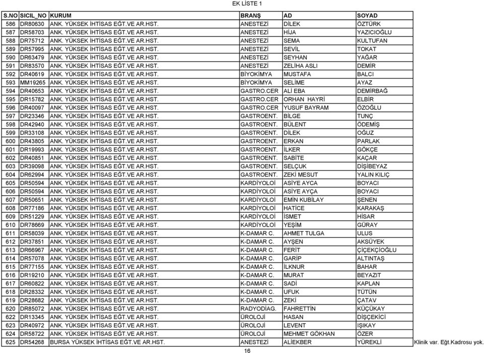 YÜKSEK İHTİSAS EĞT.VE AR.HST. BİYOKİMYA MUSTAFA BALCI 593 MM19265 ANK. YÜKSEK İHTİSAS EĞT.VE AR.HST. BİYOKİMYA SELİME AYAZ 594 DR40653 ANK. YÜKSEK İHTİSAS EĞT.VE AR.HST. GASTRO.