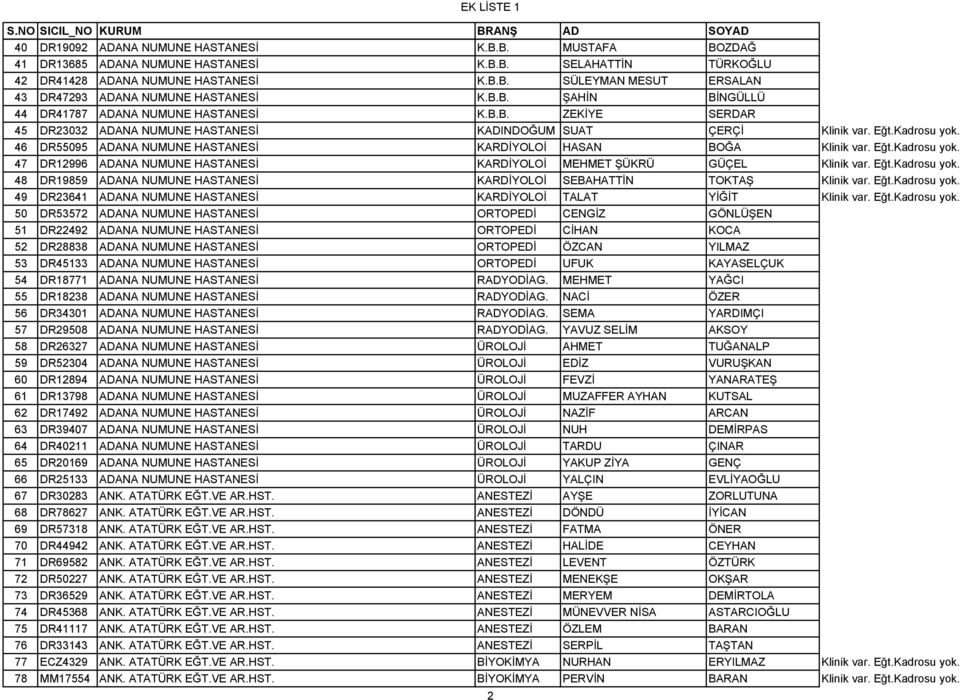 46 DR55095 ADANA NUMUNE HASTANESİ KARDİYOLOİ HASAN BOĞA Klinik var. Eğt.Kadrosu yok. 47 DR12996 ADANA NUMUNE HASTANESİ KARDİYOLOİ MEHMET ŞÜKRÜ GÜÇEL Klinik var. Eğt.Kadrosu yok. 48 DR19859 ADANA NUMUNE HASTANESİ KARDİYOLOİ SEBAHATTİN TOKTAŞ Klinik var.