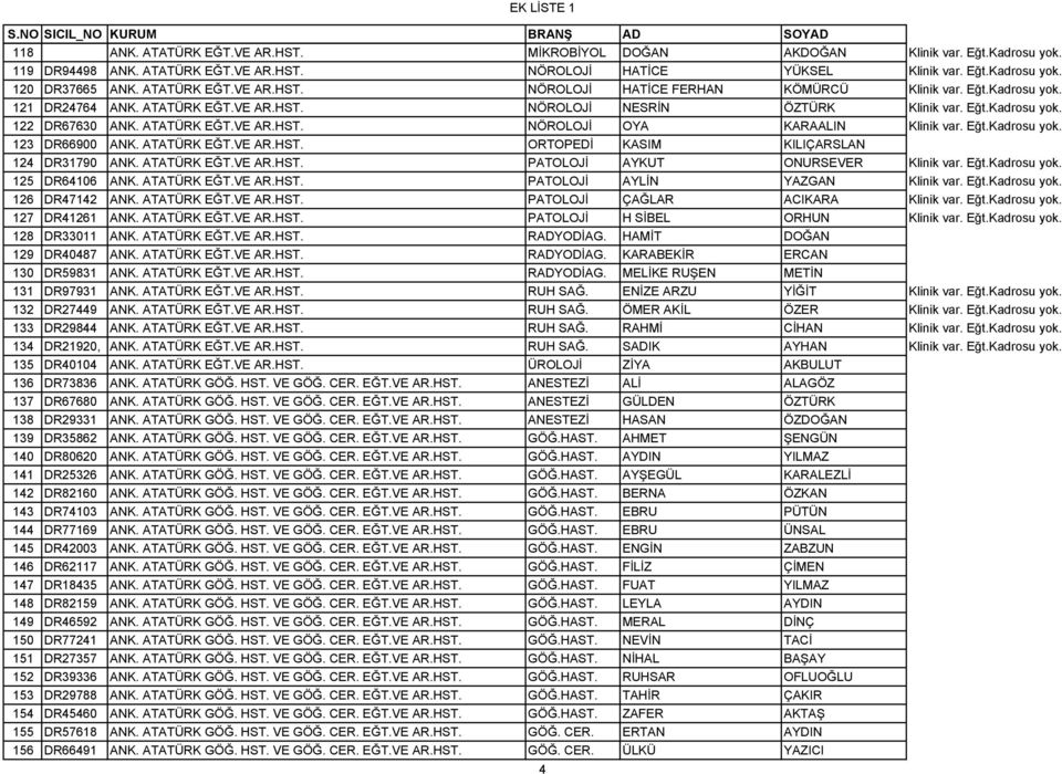 ATATÜRK EĞT.VE AR.HST. NÖROLOJİ OYA KARAALIN Klinik var. Eğt.Kadrosu yok. 123 DR66900 ANK. ATATÜRK EĞT.VE AR.HST. ORTOPEDİ KASIM KILIÇARSLAN 124 DR31790 ANK. ATATÜRK EĞT.VE AR.HST. PATOLOJİ AYKUT ONURSEVER Klinik var.