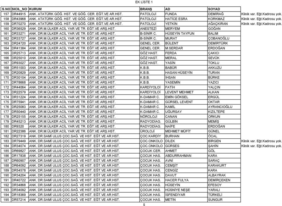 DR.M.ÜLKER ACİL YAR.VE TR. EĞT.VE ARŞ.HST. B-SİNİR C. HÜSEYİN TAYFUN BALIM 162 DR33727 ANK. DR.M.ÜLKER ACİL YAR.VE TR. EĞT.VE ARŞ.HST. B-SİNİR C. MURAT ÇOBANOĞLU 163 DR24720 ANK. DR.M.ÜLKER ACİL YAR.VE TR. EĞT.VE ARŞ.HST. GENEL CER.
