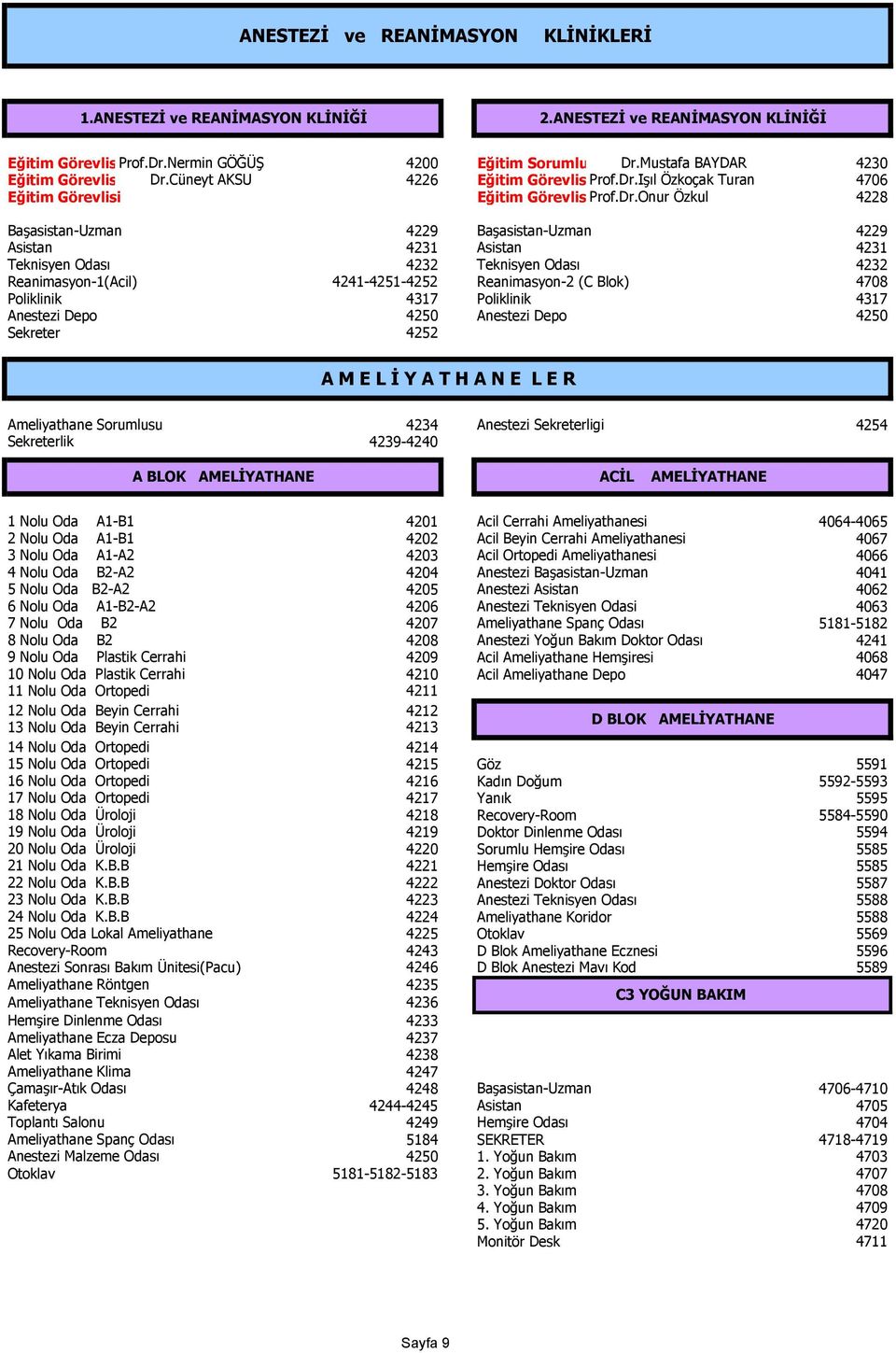Sekreter 4252 A M E L İ Y A T H A N E L E R Ameliyathane Sorumlusu Sekreterlik 4234 Anestezi Sekreterligi 4254 4239-4240 A BLOK AMELİYATHANE ACİL AMELİYATHANE 1 Nolu Oda A1-B1 4201 Acil Cerrahi
