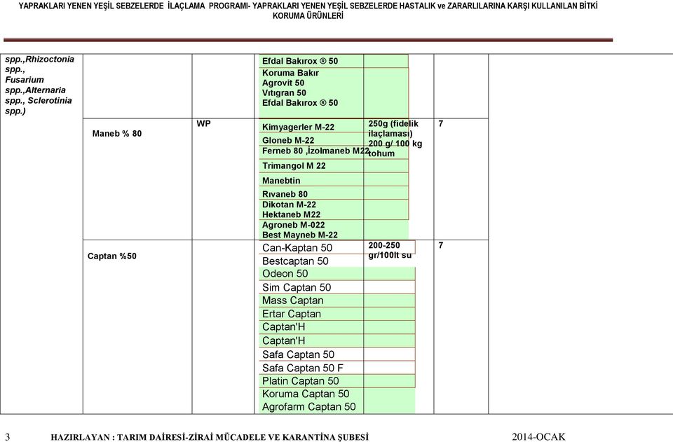 M-22 200 g/ 100 kg Ferneb 80,İzolmaneb M22 tohum Trimangol M 22 7 Manebtin Captan %50 Rıvaneb 80 Dikotan M-22 Hektaneb M22 Agroneb