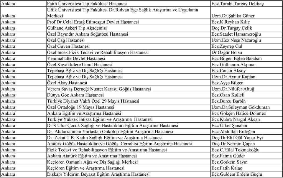 Saadet Hamamcıoğlu Ankara Özel Çağ Hastanesi Uzm.Ecz.Neşe Nazaroğlu Ankara Özel Güven Hastanesi Ecz.Zeynep Gül Ankara Özel İncek Fizik Tedavi ve Rehabilitasyon Hastanesi Dr.