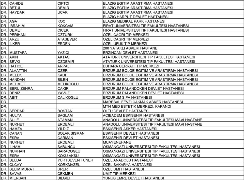 ILKER ERDEN OZEL UFUK TIP MERKEZI 200 YATAKLI ASKERI HASTANE MUSTAFA YAZICI ERZINCAN DEVLET HASTANESI AKIN AKTAS ATATURK UNIVERSITESI TIP FAKULTESI HASTANESI SEVKI OZDEMIR ATATURK UNIVERSITESI TIP