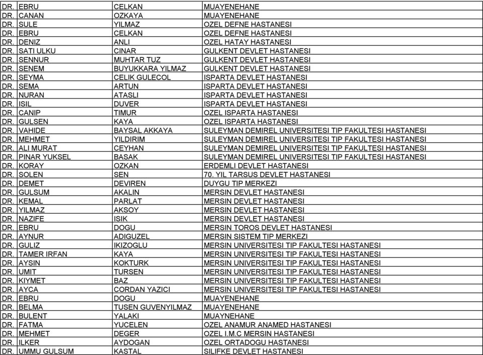 HASTANESI ISIL DUVER ISPARTA DEVLET HASTANESI CANIP TIMUR OZEL ISPARTA HASTANESI GULSEN KAYA OZEL ISPARTA HASTANESI VAHIDE BAYSAL AKKAYA SULEYMAN DEMIREL UNIVERSITESI TIP FAKULTESI HASTANESI MEHMET