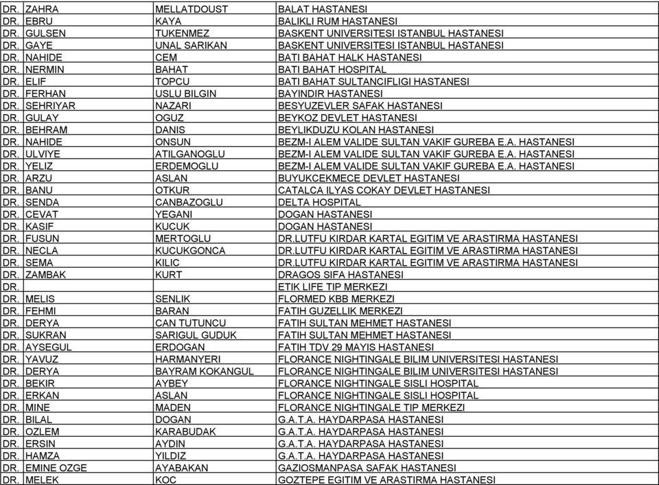 DEVLET HASTANESI BEHRAM DANIS BEYLIKDUZU KOLAN HASTANESI NAHIDE ONSUN BEZM-I ALEM VALIDE SULTAN VAKIF GUREBA E.A. HASTANESI ULVIYE ATILGANOGLU BEZM-I ALEM VALIDE SULTAN VAKIF GUREBA E.A. HASTANESI YELIZ ERDEMOGLU BEZM-I ALEM VALIDE SULTAN VAKIF GUREBA E.