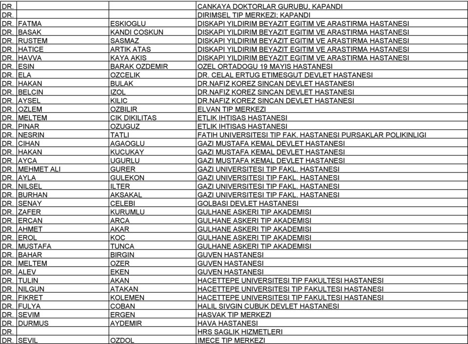 VE ARASTIRMA HASTANESI ESIN BARAK OZDEMIR OZEL ORTADOGU 19 MAYIS HASTANESI ELA OZCELIK CELAL ERTUG ETIMESGUT DEVLET HASTANESI HAKAN BULAK NAFIZ KOREZ SINCAN DEVLET HASTANESI BELCIN IZOL NAFIZ KOREZ