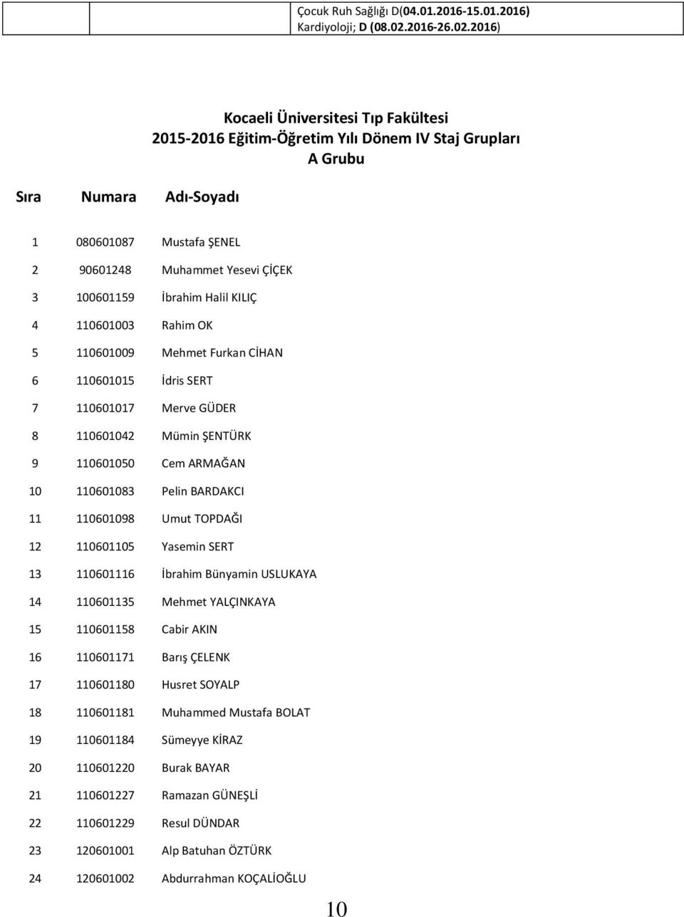 2016) Sıra Numara Adı-Soyadı Kocaeli Üniversitesi Tıp Fakültesi 2015-2016 Eğitim-Öğretim Yılı Dönem IV Staj Grupları A Grubu 1 080601087 Mustafa ŞENEL 2 90601248 Muhammet Yesevi ÇİÇEK 3 100601159