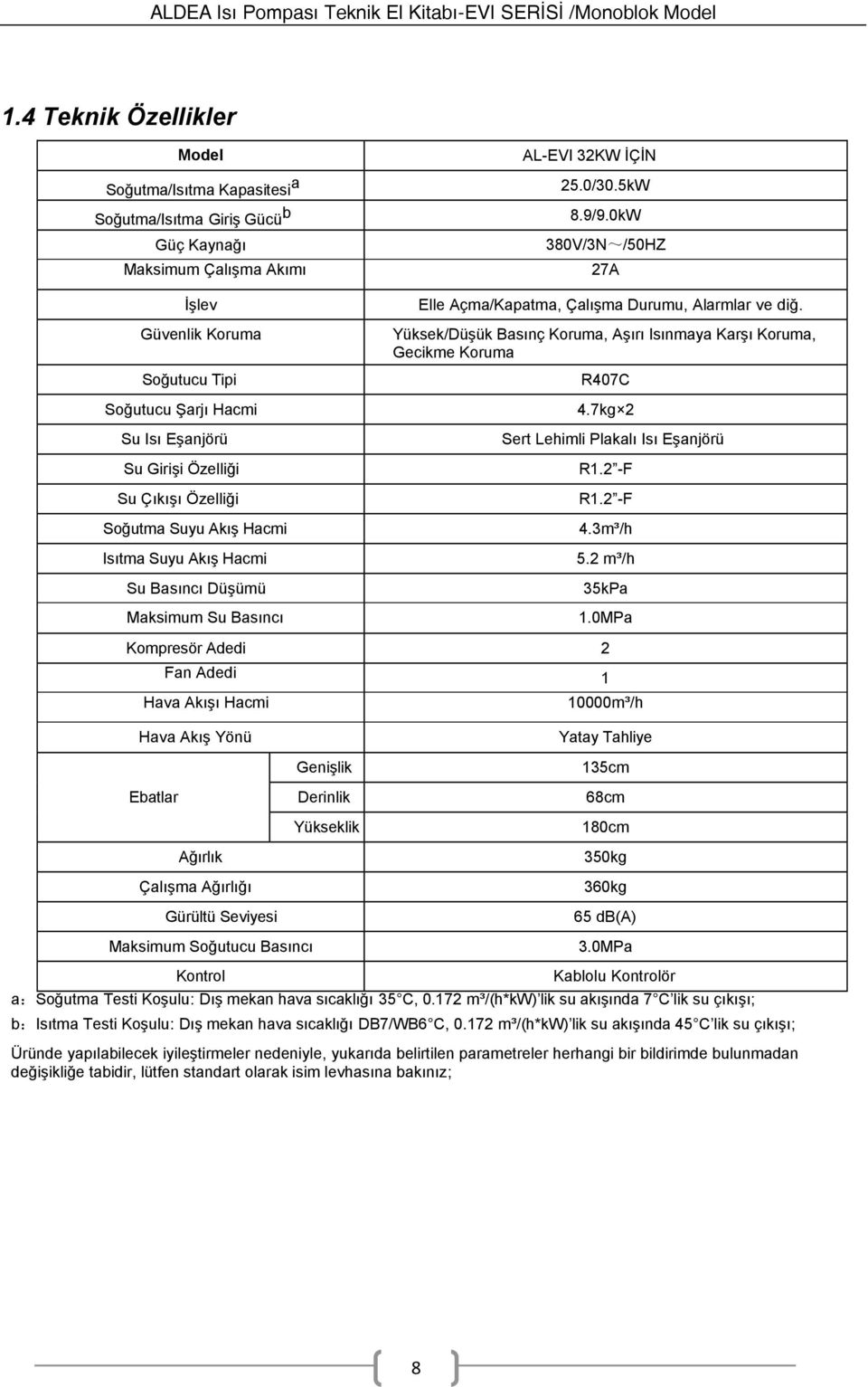 0kW 380V/3N~/50HZ 27A Elle Açma/Kapatma, Çalışma Durumu, Alarmlar ve diğ. Yüksek/Düşük Basınç Koruma, Aşırı Isınmaya Karşı Koruma, Gecikme Koruma R407C 4.7kg 2 Sert Lehimli Plakalı Isı Eşanjörü R1.