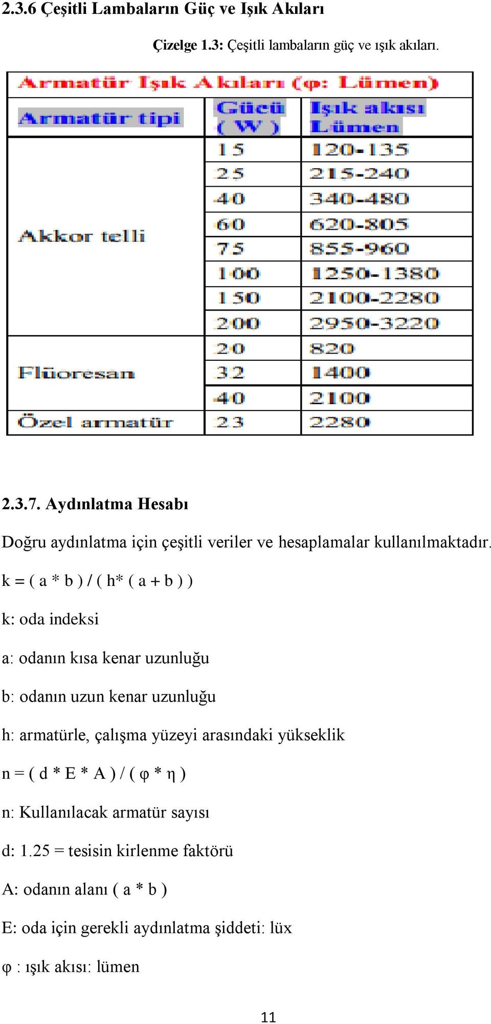 k = ( a * b ) / ( h* ( a + b ) ) k: oda indeksi a: odanın kısa kenar uzunluğu b: odanın uzun kenar uzunluğu h: armatürle, çalışma