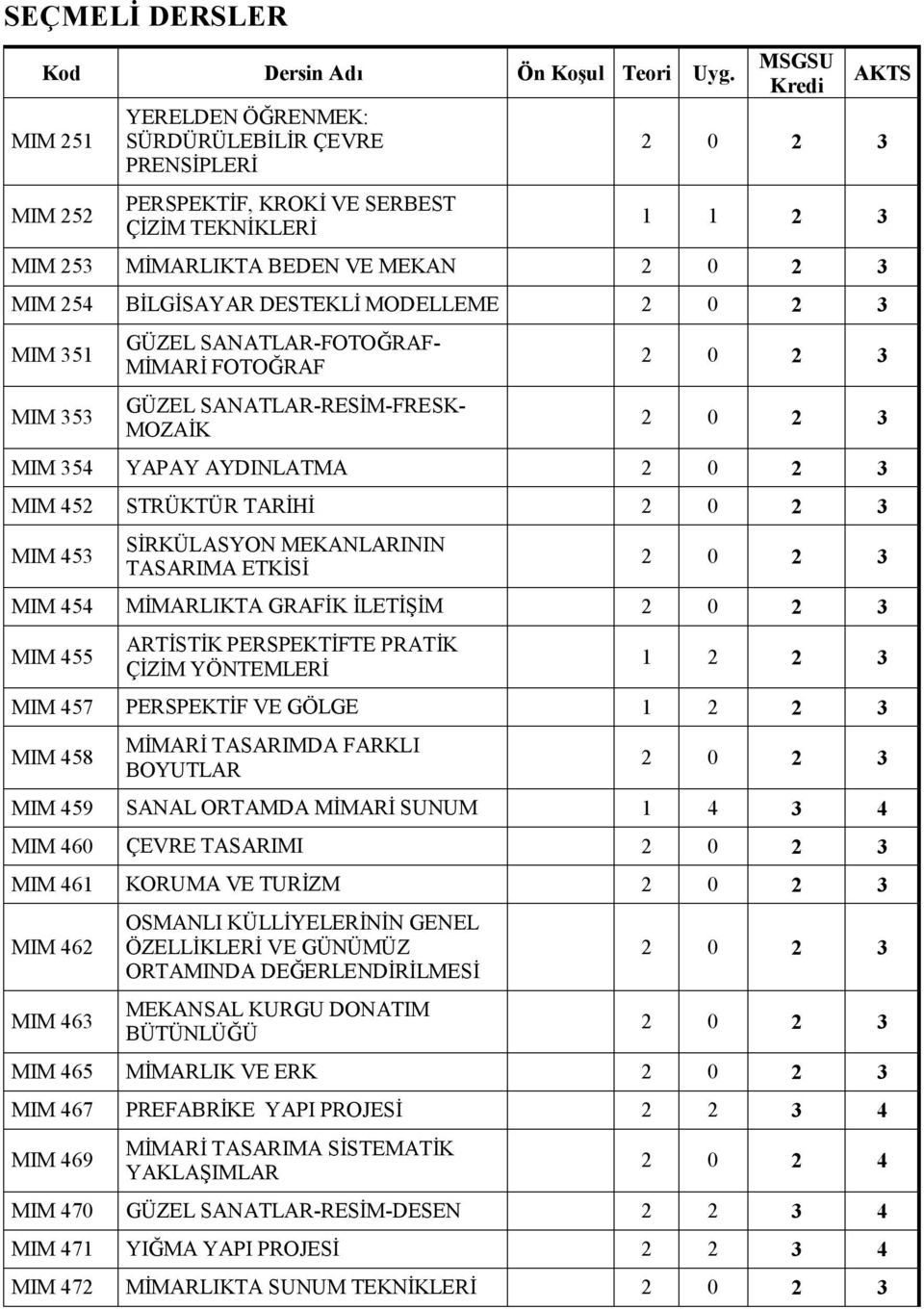 BİLGİSAYAR DESTEKLİ MODELLEME 2 0 2 3 MIM 351 MIM 353 GÜZEL SANATLAR-FOTOĞRAF- MİMARİ FOTOĞRAF GÜZEL SANATLAR-RESİM-FRESK- MOZAİK 2 0 2 3 2 0 2 3 MIM 354 YAPAY AYDINLATMA 2 0 2 3 MIM 452 STRÜKTÜR