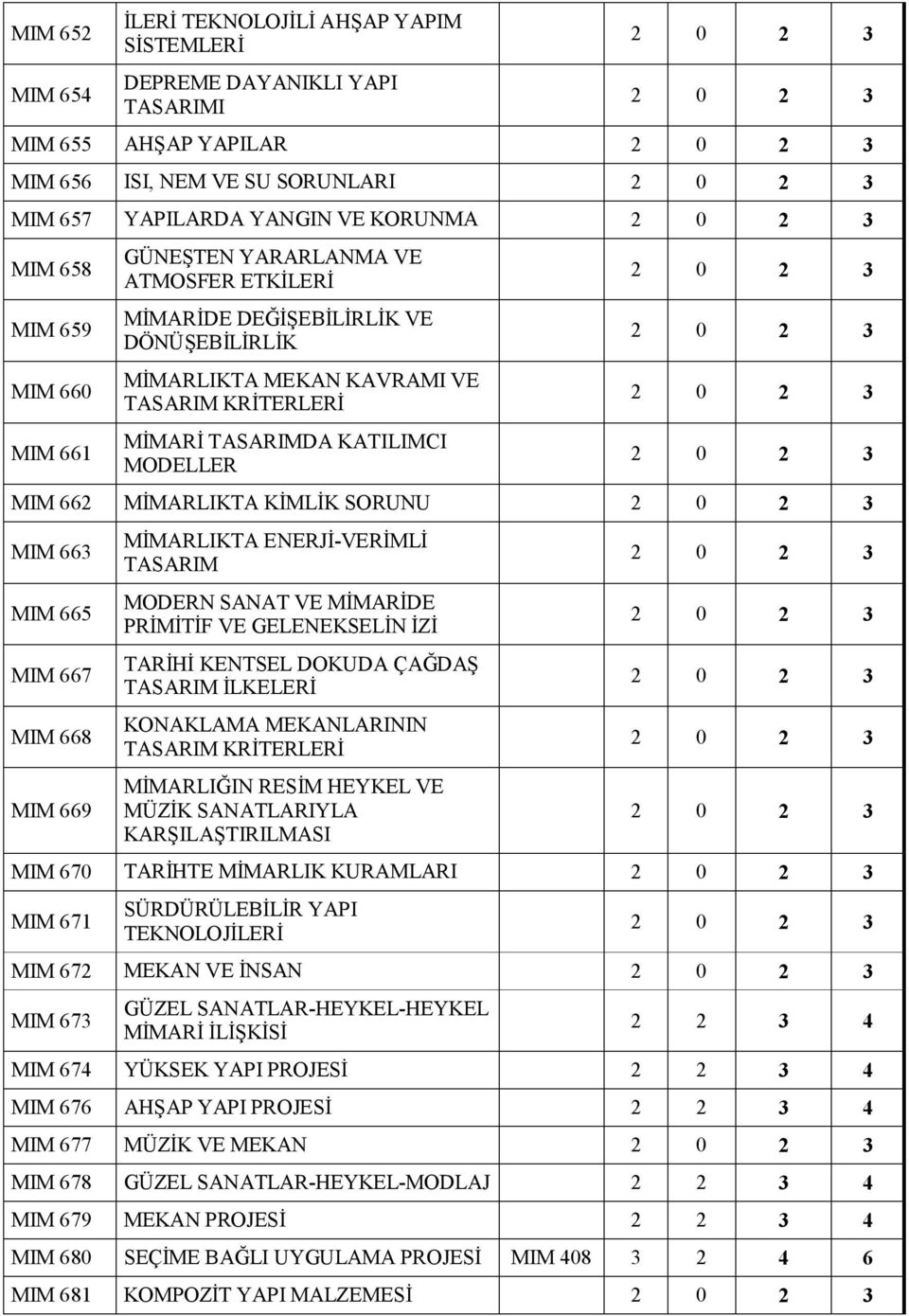 TASARIMDA KATILIMCI MODELLER 2 0 2 3 2 0 2 3 2 0 2 3 2 0 2 3 MIM 662 MİMARLIKTA KİMLİK SORUNU 2 0 2 3 MIM 663 MIM 665 MIM 667 MIM 668 MIM 669 MİMARLIKTA ENERJİ-VERİMLİ TASARIM MODERN SANAT VE