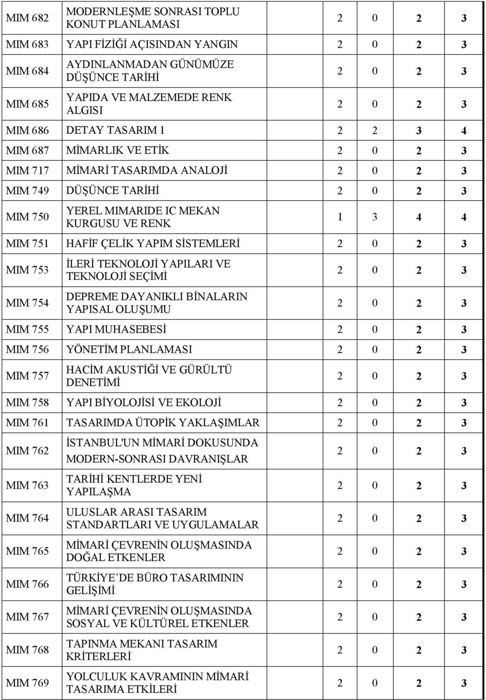 MIM 751 HAFİF ÇELİK YAPIM SİSTEMLERİ 2 0 2 3 MIM 753 MIM 754 İLERİ TEKNOLOJİ YAPILARI VE TEKNOLOJİ SEÇİMİ DEPREME DAYANIKLI BİNALARIN YAPISAL OLUŞUMU 2 0 2 3 2 0 2 3 MIM 755 YAPI MUHASEBESİ 2 0 2 3