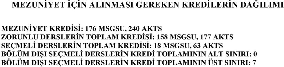 DERSLERİN TOPLAM KREDİSİ: 18 MSGSU, 63 AKTS BÖLÜM DIŞI SEÇMELİ DERSLERİN KREDİ