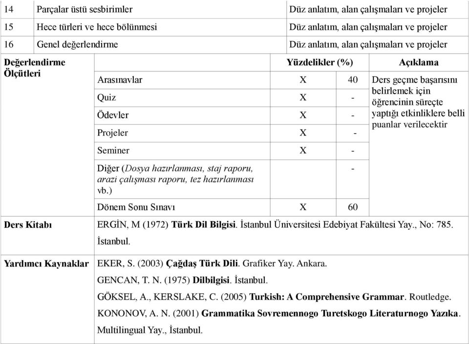 verilecektir Projeler X - Seminer X - Diğer (Dosya hazırlanması, staj raporu, arazi çalışması raporu, tez hazırlanması vb.) Dönem Sonu Sınavı X 60 Ders Kitabı ERGİN, M (1972) Türk Dil Bilgisi.